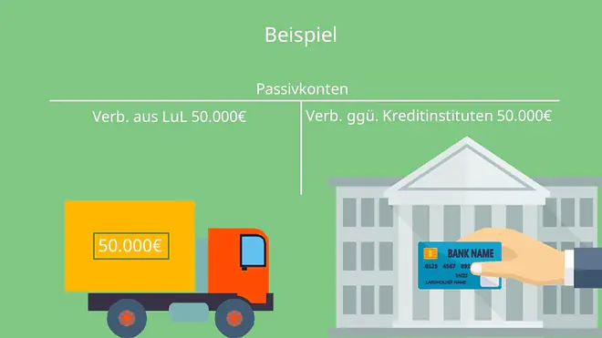Bestandskonten