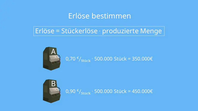 stückerlöse, produzierte menge, gewinnvergleichsrechnung