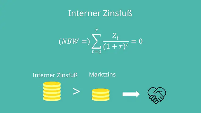 interne rendite, nettobarwert, marktzins, dynamische investitionsrechnung