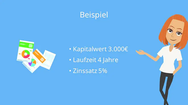 Kapitalwert, Laufzeit, Zinssatz, Annuitätenmethode