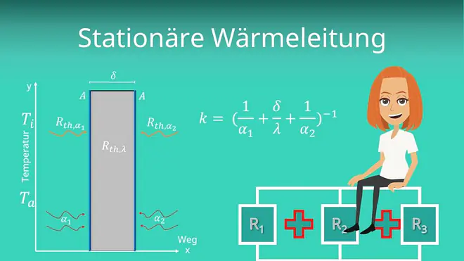 Stationäre Wärmeleitung