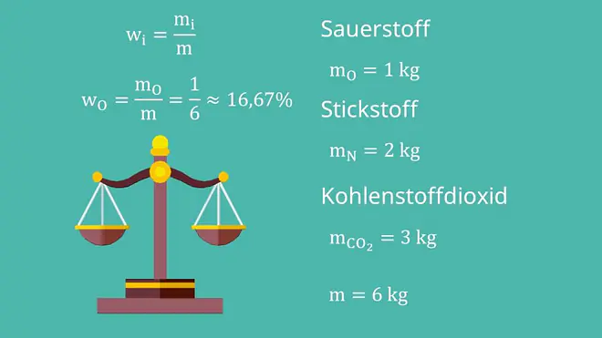 Gemische, Stoffmengenanteil, Massenanteil, Materie, Stoffmenge