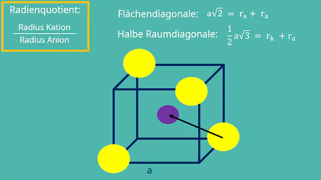 Radienquotient Tetraeder
