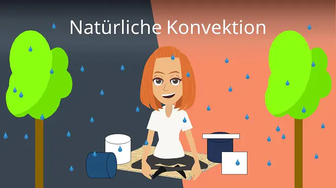 Natürliche Konvektion