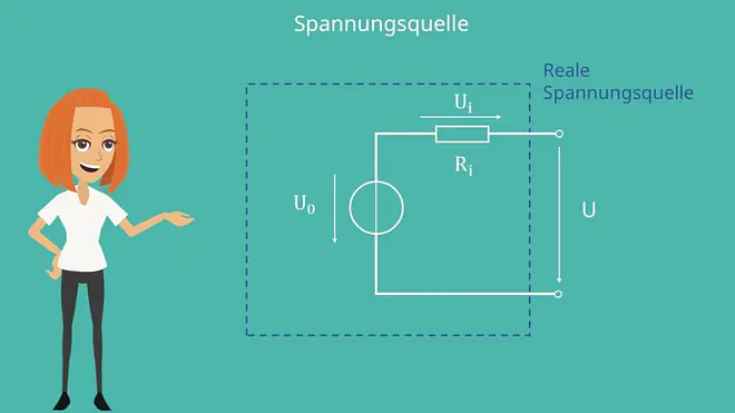 Reale Spannungsquelle, Innenwiderstand, ideale Spannungsquelle, Spannungsquelle Ersatzschaltbild