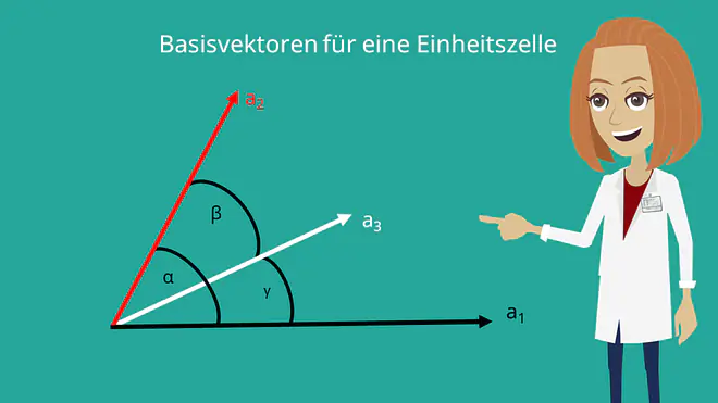 Translationsvektoren, Basisvektoren, Einheitszelle, Elementarzelle, primitive Elementarzelle, Kristallgitter, Bravais Gitter, Kristallsystem