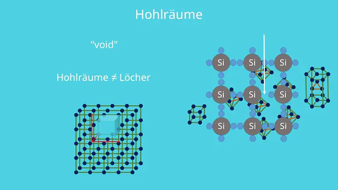 Gitterfehler, Volumendefekt, Defekt, Kristall, dreidimensionaler Gitterdefekt, Kristallgitter, Hohlräume, Silizium