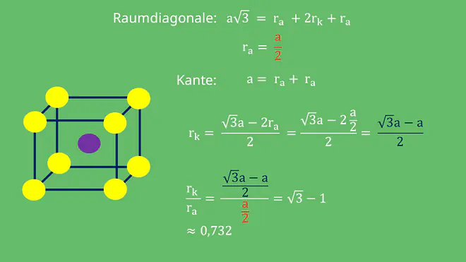 Radienquotient Kubus