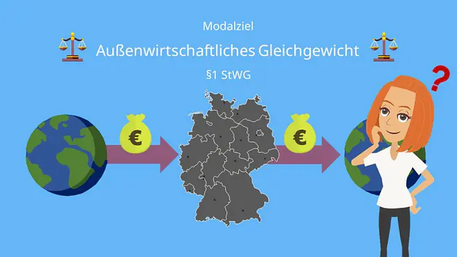 Außenwirtschaftliches Gleichgewicht, Außenwirtschaftliches Gleichgewicht Definition, Außenwirtschaftliches Gleichgewicht einfach erklärt