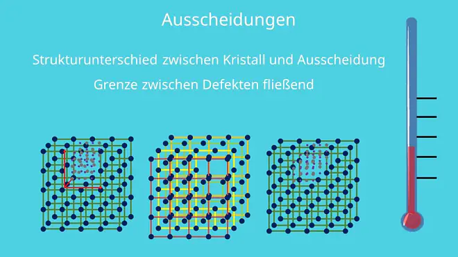 Gitterfehler, dreidimensionale Gitterfehler, Kristallgitter, Defekte, Ausscheidungen, Kristallstruktur, Hohlräume