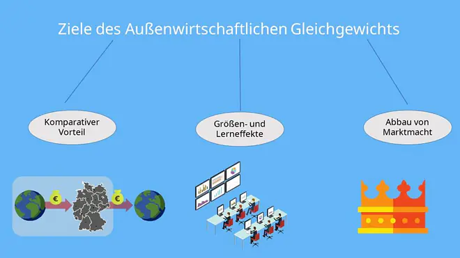 Außenwirtschaftliches Gleichgewicht