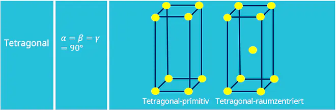 Bravais Gitter, Kristallgitter, Kristallstruktur, Tetragonal, Tetragonal-primitiv, Tetragonal-raumzentriert, Einheitszelle