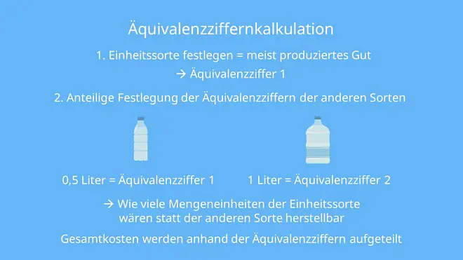 Äquivalenzziffernkalkulation, Äquivalenzziffernkalkulation Definition