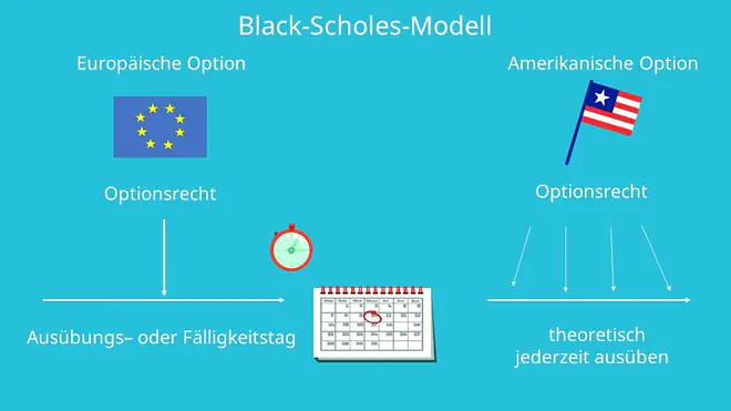 Black-Scholes-Modell