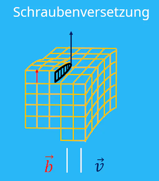 Gitterfehler, Schraubenversetzung, Burgersvektor, Kristallgitter, Versetzung, Versetzungslinie, Kristallstruktur, parallel