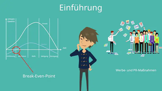 Produktlebenszyklus und Produktlebenszyklusphasen