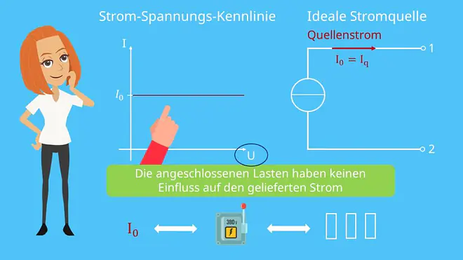 Schaltsymbol ideale Stromquelle, Quellenstrom, Quellenspannung, Konstantstromquelle, Stromquelle Kennlinie