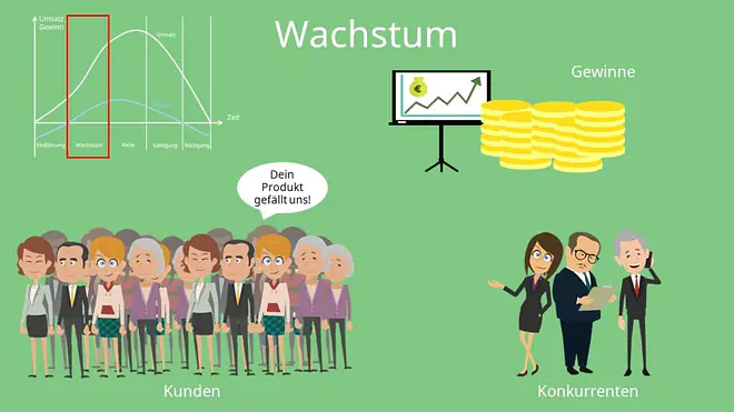 Produktlebenszyklus und Produktlebenszyklusphasen