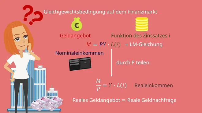 LM-Kurve: Grundlagen des Geldmarktes