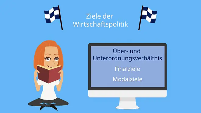 Ziele Wirtschaftspolitik, Finalziele, Modalziele, Aufgaben Wirtschaftspolitik, Magisches Viereck
