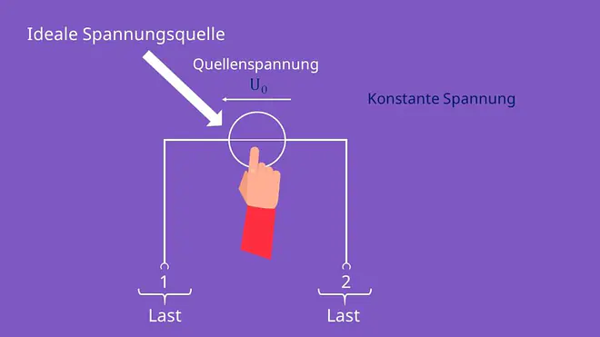 Schaltsymbol ideale Spannungsquelle, Konstantspannungsquelle, Quellenspannung