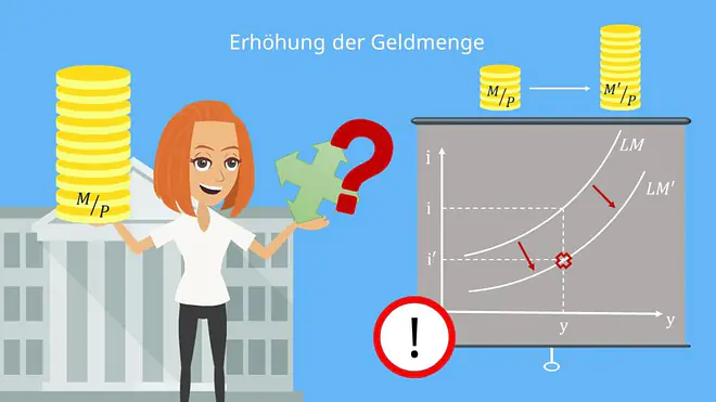 LM-Kurve Erhöhung der Geldmenge