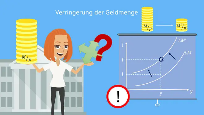 LM-Kurve Verringerung der Geldmenge