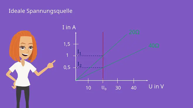 Schaltsymbol ideale Spannungsquelle, Konstantspannungsquelle, Quellenspannung, ideale Spannungsquelle Beispiel