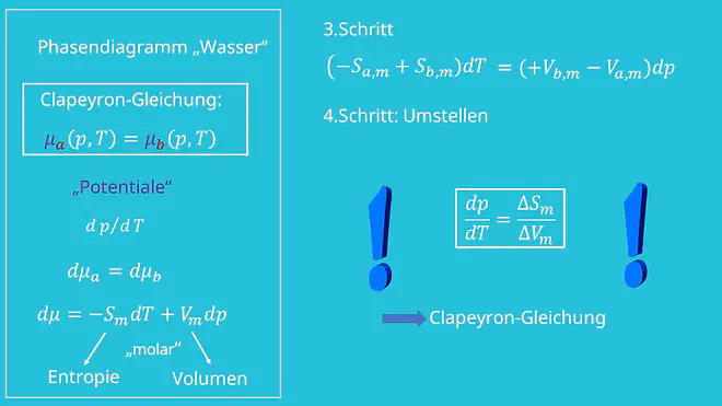 Phasendiagramm, Phasendiagramm Wasser, Entropie, Volumen, Clausius Clapeyron Gleichung, Clausius Clapeyron, Potentiale, Thermodynamik