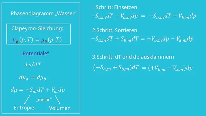 Phasendiagramm, Phasendiagramm Wasser, Entropie, Volumen, Thermodynamik, Clausius Clapeyron Gleichung, Clausius Clapeyron