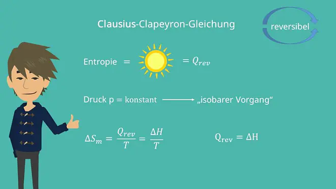 Clausius Clapeyron, Clausius Clapeyron Gleichung, Thermodynamik, Druck, isobar, reversible, Enthalpie, Entropie, Differenz, Temperatur
