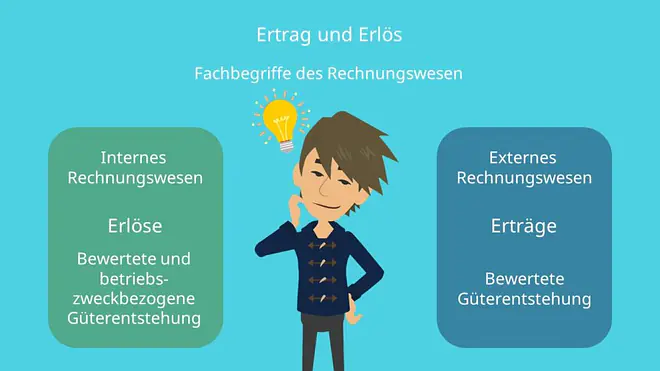 Unterschied Ertrag Erlös, Erlös Ertrag, Ertrag und Erlös 