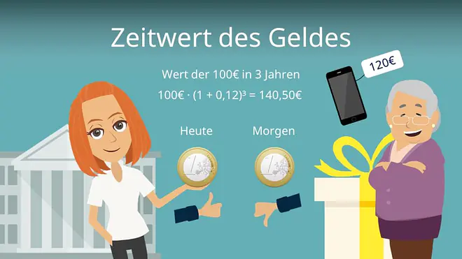 Zeitwert des Geldes