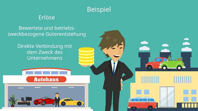Erlös Ertrag Beispiel