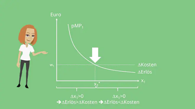 Potenz und Kostenfunktion