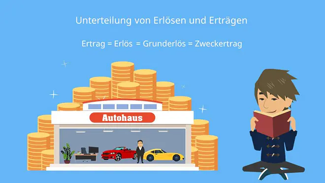 Grunderlös und Zweckertrag