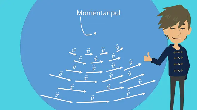 Momentanpol