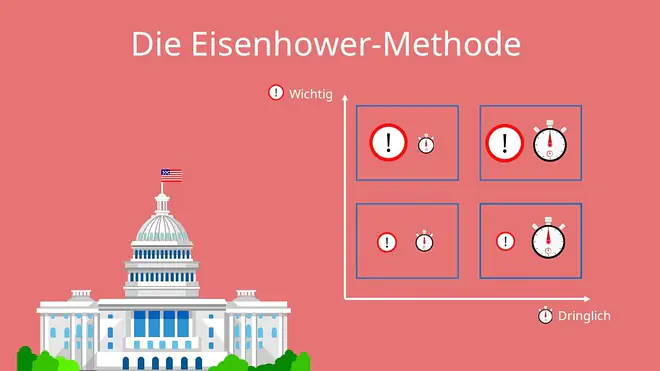 Zeitmanagement