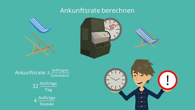 Warteschlangentheorie: Ankunftsrate berechnen