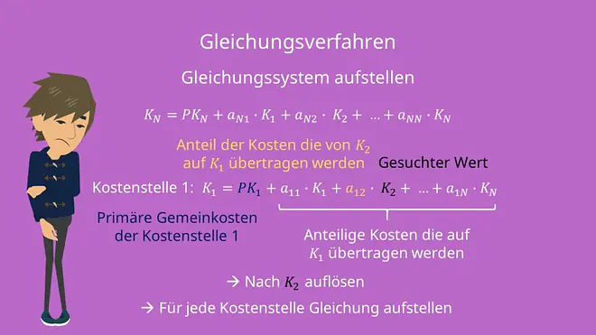 Gleichungsverfahren, Gleichungsverfahren Definition, Gleichungsverfahren Formel