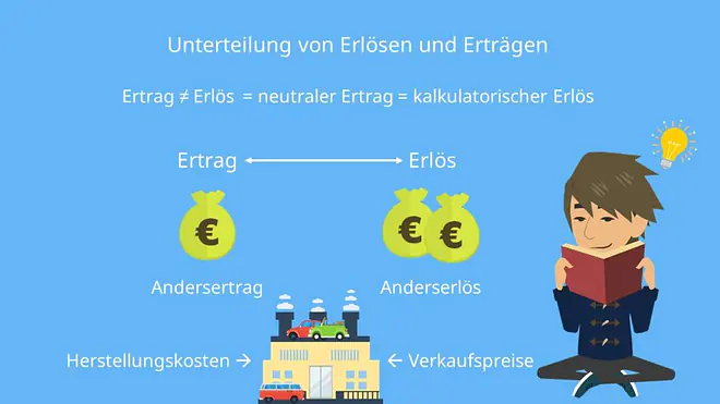Andersertrag und Anderserlös
