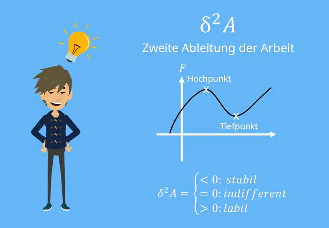 Gleichgewichtslage, Stabiles Gleichgewicht, Indifferentes Gleichgewicht, Labiles Gleichgewicht, Potential