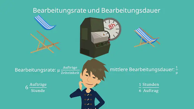 Warteschlangenmodell: Bearbeitungsrate und Bearbeitungsdauer