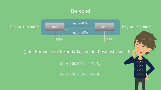 Gleichungsverfahren, Gleichungsverfahren Definition, Gleichungsverfahren Formel