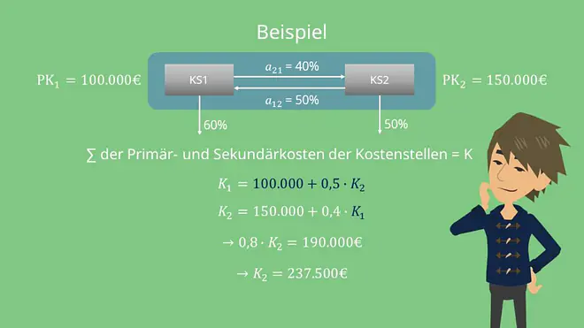 Gleichungsverfahren, Gleichungsverfahren Definition, Gleichungsverfahren Formel