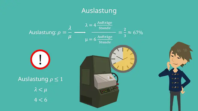 Warteschlangentheorie: Auslastung