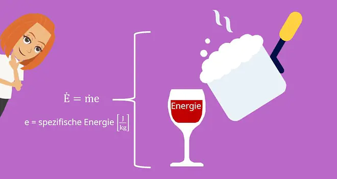 Enthalpie, Innere Energie, Enthalpie berechnen, Energiebilanz Physik