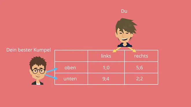 Bimatrix, Auszahlungsmatrix, Zwei-Personen Spiel