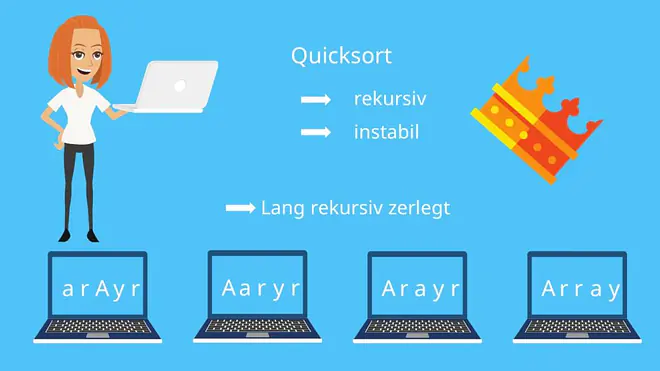 Quicksort, Quick Sort