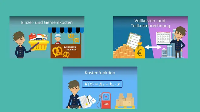 Einzelkosten Gemeinkosten, Vollkostenrechnung, Teilkostenrechnung, Kostenfunktion